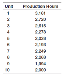 Many manufacturing situations, for example, the production of such large and complex items as...