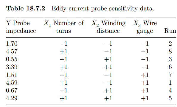 (Eddy current probe sensitivity study3) The data prepared for this case study are a subset from a...