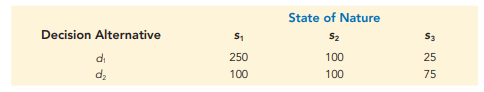 Value of Perfect Information. The following profit payoff table was presented in Problem 1: The...