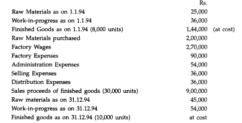 From the following particulars relating to production and sales for the year ended 31st December...