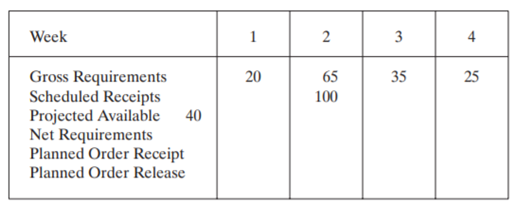 Complete the following table. Lead time for the part is two weeks. The lot size is 100. What is the...