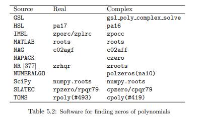 Compute all the roots of the polynomial by forming the companion matrix (see Section 4.2.1) and then...-2