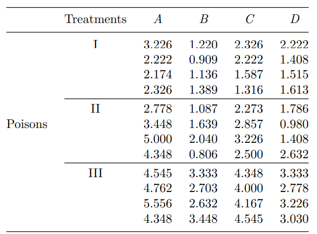 Suppose the experimenter reported the data in Problem 21 by quoting the reciprocal of the observed...-1