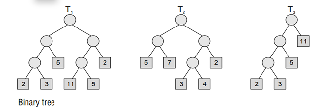 Consider the trees T 1 , T 2 , and T 3 given below, calculate their weighted external path lengths.