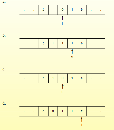 A Turing machine has the following instructions: (1,0,0,2,R) (2,1,1,2,L) (2,0,1,2,R) (1,b,1,1,L) For...