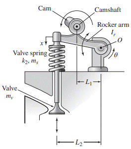 Figure P4.42 shows an engine valve driven by an overhead camshaft. The rocker arm pivots about the...