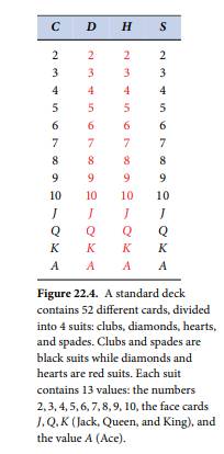 Anisha picks 5 cards at random from a standard card deck (see Figure 22.4). She shows Brandon 4 of...