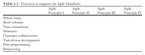 Based on the above description of the basic agile practices, fill in the following Table 1.1 by...