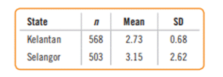 Fish prices. A study to investigate the average price (in Malaysian ringgit) of fish was conducted...