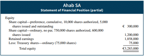 The equity section of Ahab SA at December 31 is as follows. Instructions From a review of the equity...