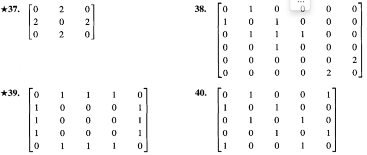 For Exercises 37-40, draw the graph represented by the adjacency matrix.