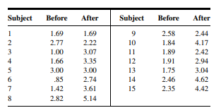 Q1 Gold et al. (A-1) studied the effectiveness on smoking cessation of bupropion SR, a nicotine...-115