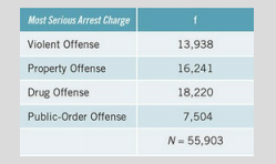 The following table contains data from the BJS’s State Court Processing Statistics, which includes...