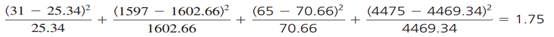 Age at Birth of First Child and Breast Cancer Pagano and Gauvreau (1993, p. 133) reported data for...-2