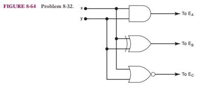 The circuit of Figure 8-64 is used to provide the enable inputs for the circuit of Figure 8-37. (a)...