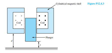 For the electromagnet shown in Figure P12.4.3, the ?–i relationship for the normal working range is...