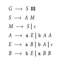 Consider the following grammar: (a) Describe in English the language that the grammar generates. (b)...