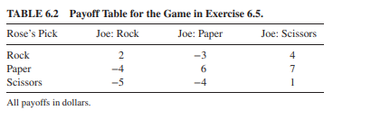 Rose and Joe agree to play the following zero-sum game. Each must choose Rock or Paper or Scissors....