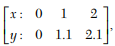 The observation equations for fitting a straight line by method of moments are ¼ y = ax 2 + b log10...