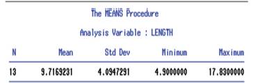 Rebound lengths (in meters) were estimated for 13 rock bounces. The data are repeated in the table....-1