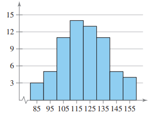 In, match the distribution with one of the graphs in Exercises 9–12. Justify your decision. The...