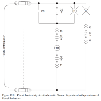 Given a trip circuit as shown in Figure 19.8, if the plant operator walks up to the circuit breaker...