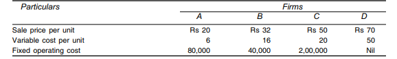 Calculate the operating leverage for each of the four firms, A, B, C and D from the following price...