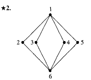 Draw the adjacency matrix for the graph of Exercise 2. In applying algorithm Euler Path, what is the...