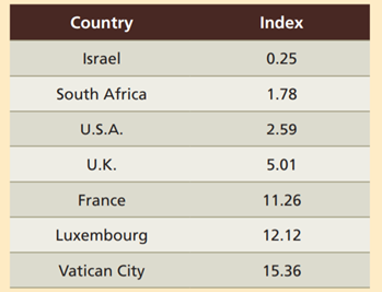 Wine Index Can Help Retailers Indexes can be very useful, and researchers are sometimes asked to...