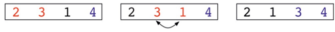 A third simple quadratic-time sorting algorithm is called bubble sort because it repeatedly...-2