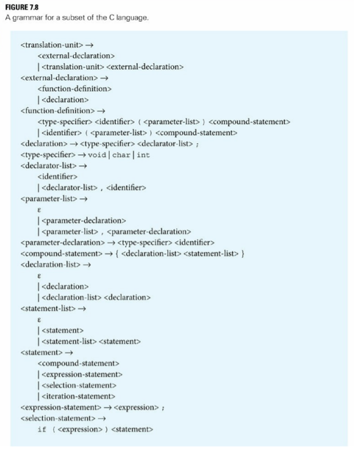 For the grammar of Figure 7.8, draw the syntax tree for from the following strings, assuming that ,...-5