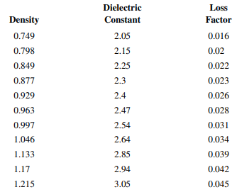 An article in IEEE Transactions on Instrumentation and Measurement [“Measurement and Calculation of...