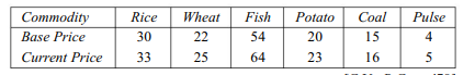 Find the index number from the following data by the method of Relatives (use A.M.): Calculate a...-1