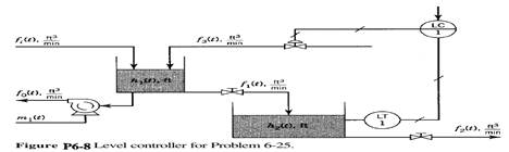 Consider the process shown in Fig. P6-8. The two outlet valves remain at constant opening and their...