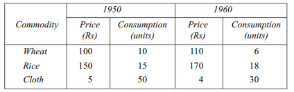 The following table gives the change in the price and consumption of three commodities in the...-1