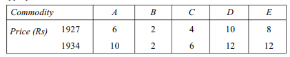 Using the following data, show that Laspeyres’ price index formula does not satisfy the time...-2