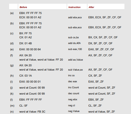 How many clock cycles and how many bytes are required for the following instruction? Assume a...