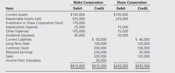 Blake Corporation acquired 100 percent of Shaw Corporation’s voting shares on January 1, 20X3, at...