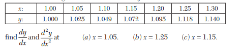 Find y ¢ (0) and y (0) from the following table: Find the first, second and third derivatives of...-4