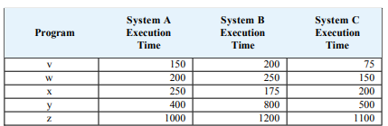 The execution times for three systems running five benchmarks are shown in the table below. Compare ...