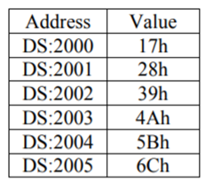 Assume the register BX contains the value 2000h and the table to the right represents the contents...-2