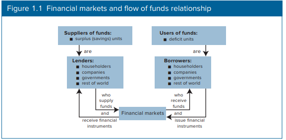 Identify and discuss three changes in the distribution of assets among the financial institutions...