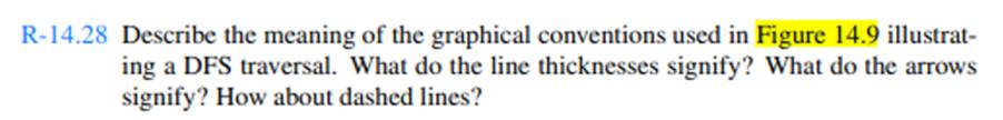 Repeat Exercise R-14.28 for Figure 14.13 that illustrates the topological sorting algorithm.-1