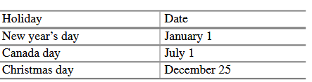 Canada has three national holidays which fall on the same dates each year. Write a program that...