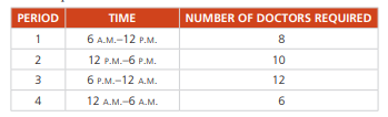 The intensive care unit (ICU) at a certain hospital operates 24 hours a day. Doctors report for duty...