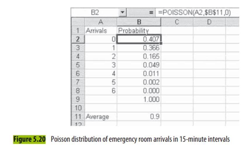 Replicate the Poisson distribution for persons arriving at the emergency room, as is shown in Figure...