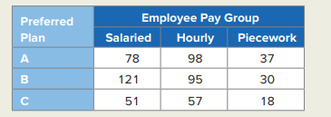 The human resources department would like to consolidate the current set of retirement plan options...