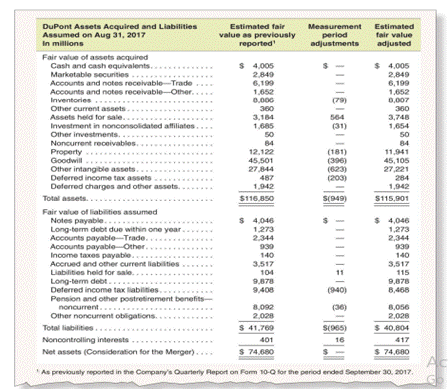 Acquisition accounting Effective August 31, 2017, pursuant to the merger of equals transactions...