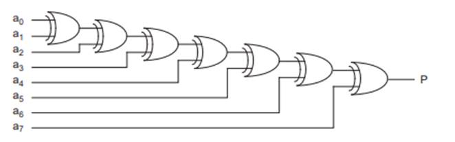 (a) Convert the base ten integers: 99 and 250 to 8-bit binary numbers. (b) What is the largest base...