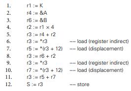 Consider the following code fragment in pseudo-assembler notation. (a) Give a plausible explanation...